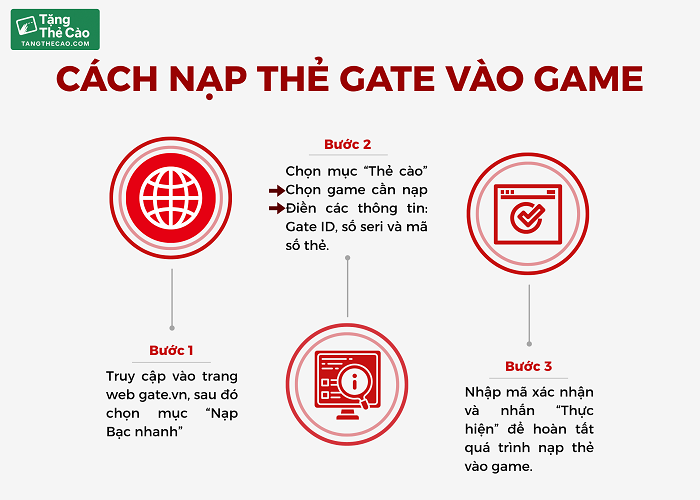 Các bước nạp thẻ Gate vào game