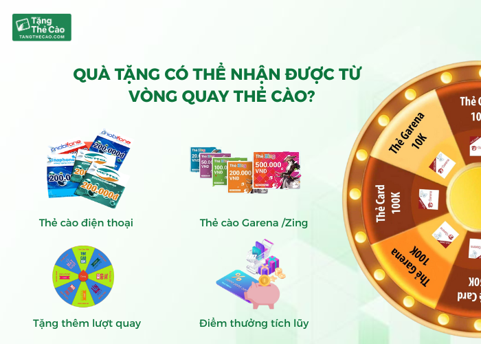 Quà tặng có thể nhận được từ vòng quay thẻ quà