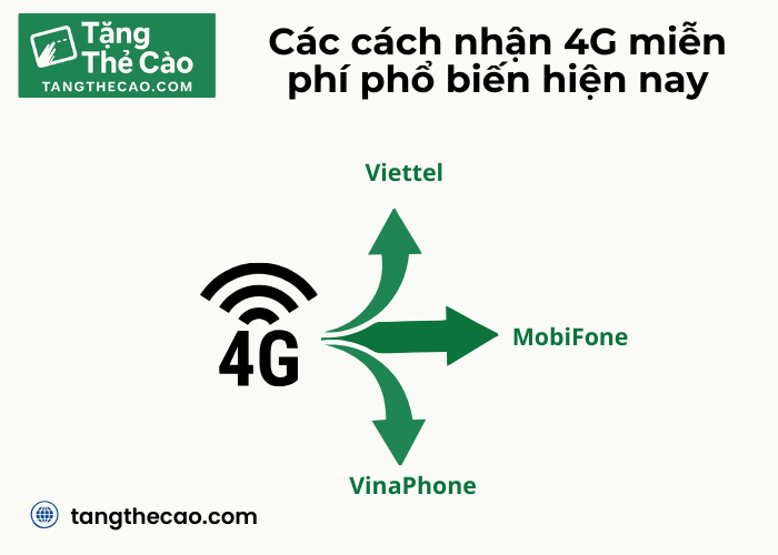 Nhận 4G từ các nhà mạng 