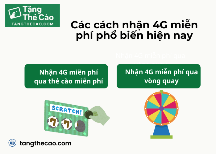 Các cách nhận 4G miễn phí phổ biến hiện nay qua thẻ cào và vòng quay
