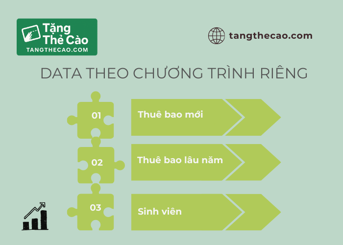 Data theo chương trình riêng của Viettel
